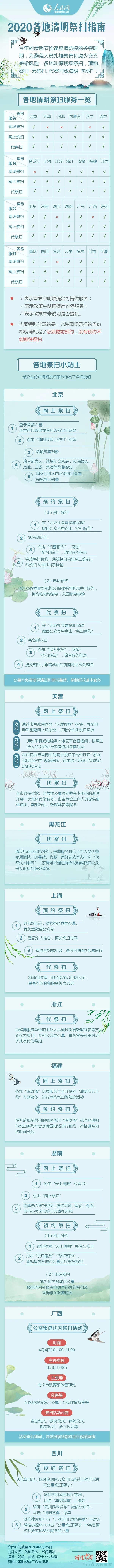 清明節(jié) | 4月4日全國哀悼,緬懷抗疫英雄 清明節(jié) | 4月4日全國哀悼,緬懷抗疫英雄